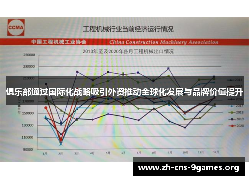 俱乐部通过国际化战略吸引外资推动全球化发展与品牌价值提升