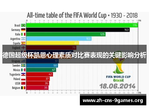 德国超级杯凯恩心理素质对比赛表现的关键影响分析