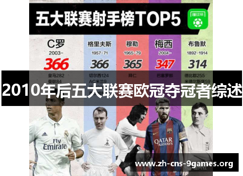 2010年后五大联赛欧冠夺冠者综述