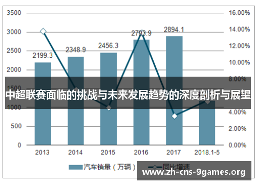 中超联赛面临的挑战与未来发展趋势的深度剖析与展望