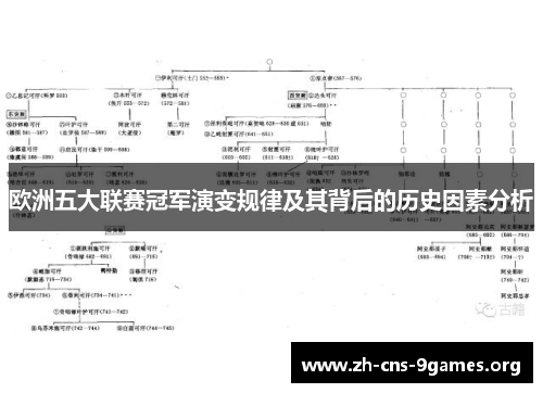 欧洲五大联赛冠军演变规律及其背后的历史因素分析
