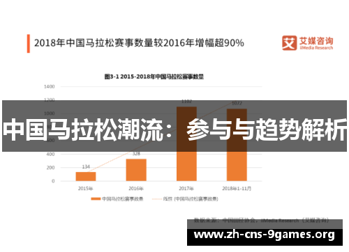 中国马拉松潮流：参与与趋势解析