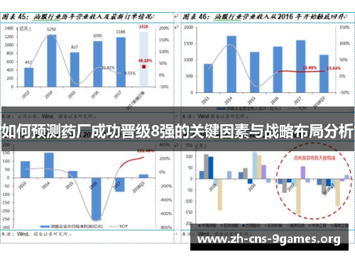 如何预测药厂成功晋级8强的关键因素与战略布局分析