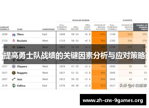 提高勇士队战绩的关键因素分析与应对策略