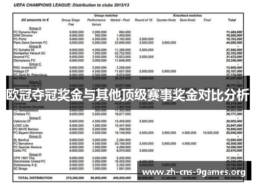 欧冠夺冠奖金与其他顶级赛事奖金对比分析