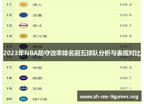 2023年NBA防守效率排名前五球队分析与表现对比