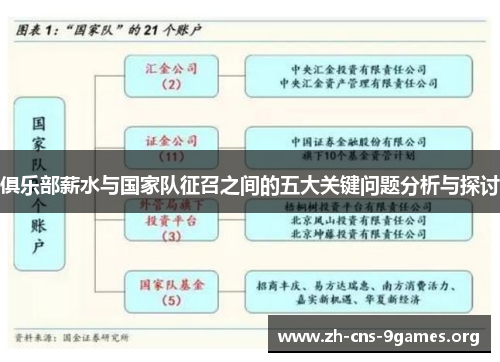 俱乐部薪水与国家队征召之间的五大关键问题分析与探讨