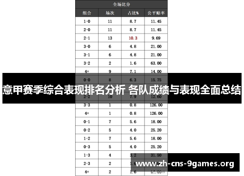 意甲赛季综合表现排名分析 各队成绩与表现全面总结