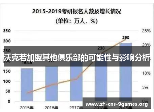 沃克若加盟其他俱乐部的可能性与影响分析