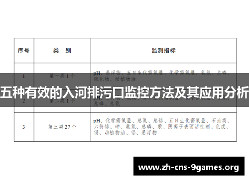 五种有效的入河排污口监控方法及其应用分析