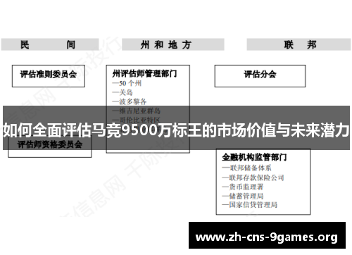 如何全面评估马竞9500万标王的市场价值与未来潜力
