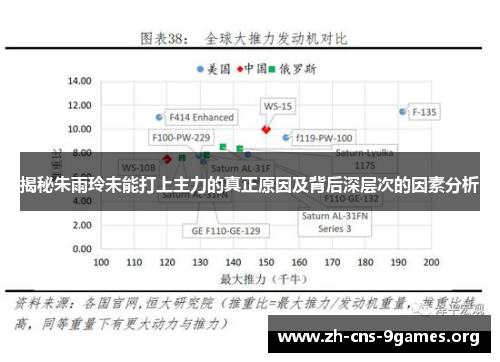 揭秘朱雨玲未能打上主力的真正原因及背后深层次的因素分析