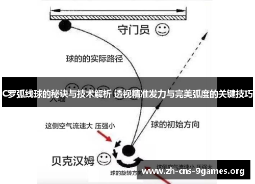 C罗弧线球的秘诀与技术解析 透视精准发力与完美弧度的关键技巧