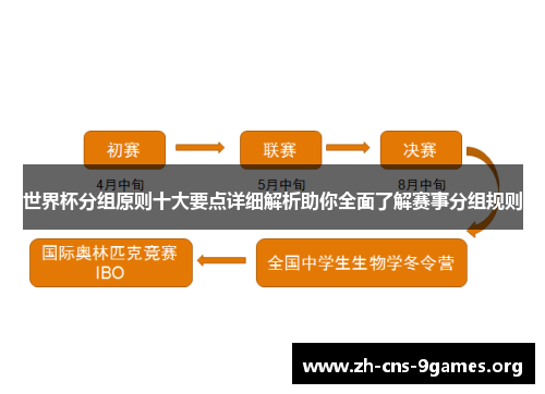世界杯分组原则十大要点详细解析助你全面了解赛事分组规则
