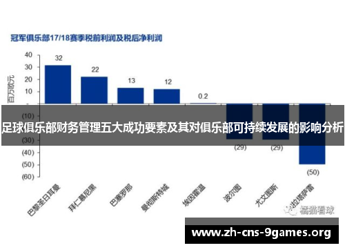 足球俱乐部财务管理五大成功要素及其对俱乐部可持续发展的影响分析