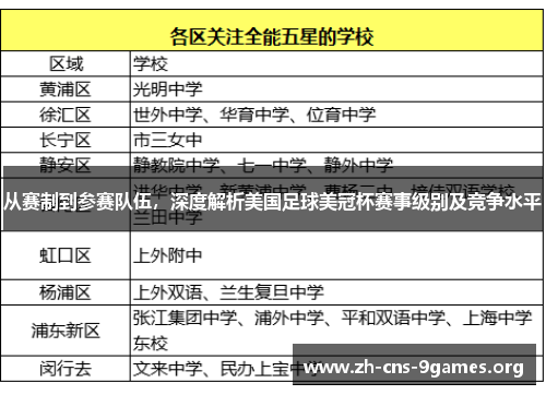 从赛制到参赛队伍，深度解析美国足球美冠杯赛事级别及竞争水平