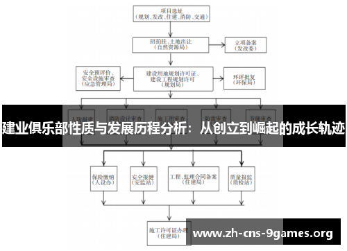建业俱乐部性质与发展历程分析:从创立到崛起的成长轨迹 建业俱乐部性质与发展历程分析:从创立到崛起的成长轨迹