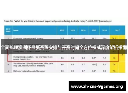 全面梳理澳洲杯最新赛程安排与开赛时间全方位权威深度解析指南