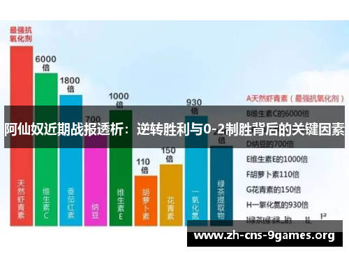 阿仙奴近期战报透析：逆转胜利与0-2制胜背后的关键因素