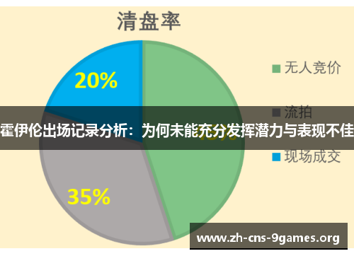 霍伊伦出场记录分析：为何未能充分发挥潜力与表现不佳