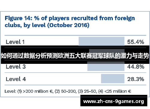 如何通过数据分析预测欧洲五大联赛冠军球队的潜力与走势 如何通过数据分析预测欧洲五大联赛冠军球队的潜力与走势